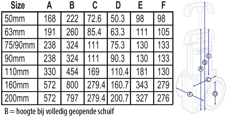 PVC Schuifkraan 90 mm met RVS Schuif