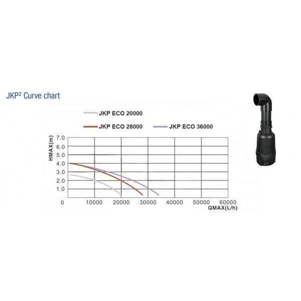 JKP²-28000 NG pond pump